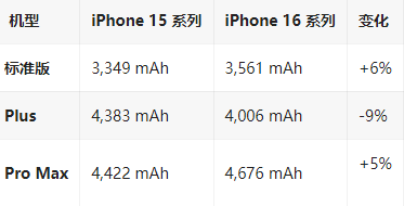 花垣苹果16维修分享iPhone16/Pro系列机模再曝光