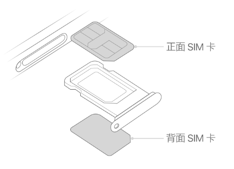 花垣苹果15维修分享iPhone15出现'无SIM卡'怎么办 