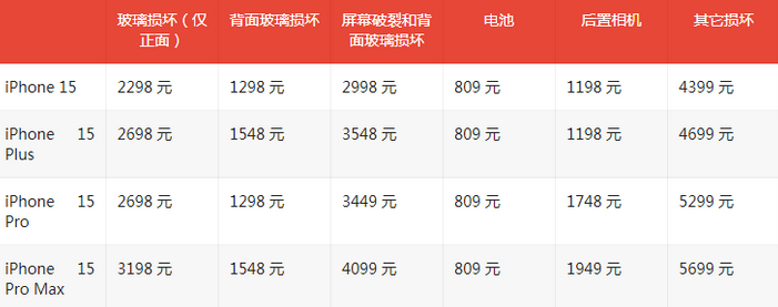 花垣苹果15维修站中心分享修iPhone15划算吗