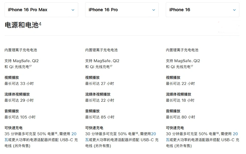 花垣苹果手机维修分享 iPhone 16 目前实测充电峰值功率不超过 39W 